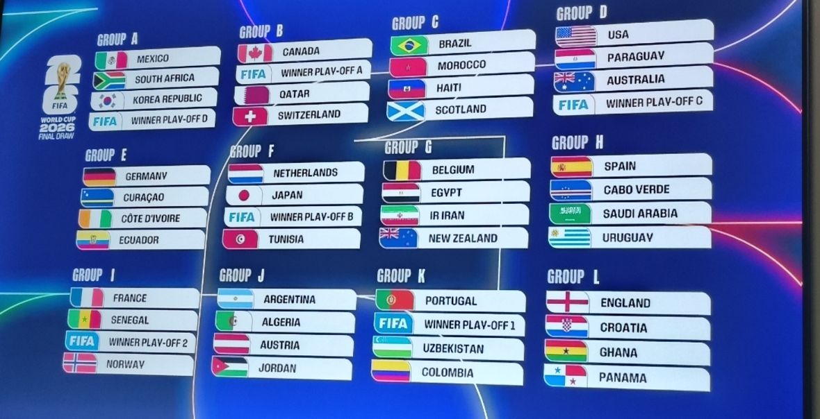 Tirage du Mondial 2026 : des affiches de haut niveau pour l’Afrique